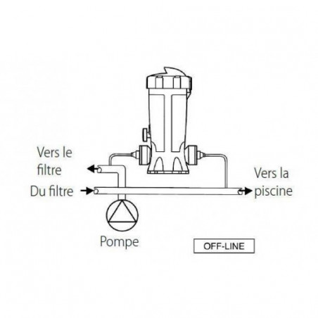 Image d'un raccordement de doseur.