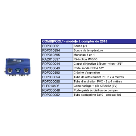 Listing des pièces détachées du Combipool.